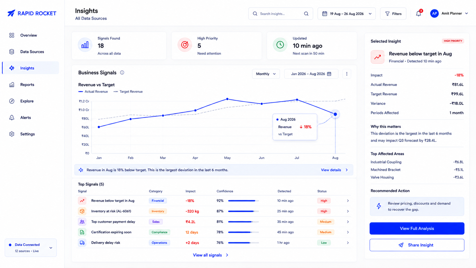 How to Find the Useful Insights Hidden in Your Spreadsheets