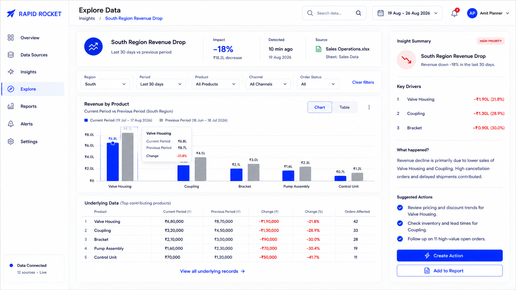 How to Find the Useful Insights Hidden in Your Spreadsheets