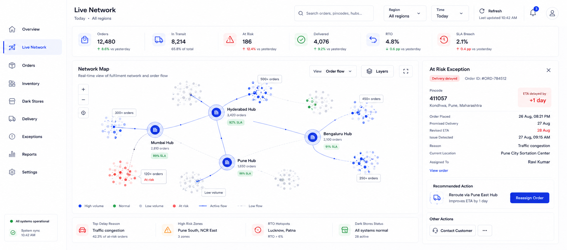 How to Get One Clear View of Your Whole Delivery Operation