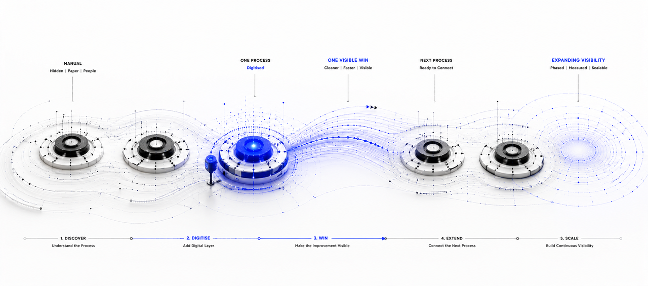 How to Digitise an Older Factory Without Replacing Everything