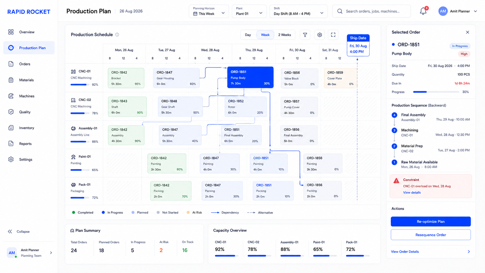 Why Spreadsheets Fail Once Your Factory Gets Busy