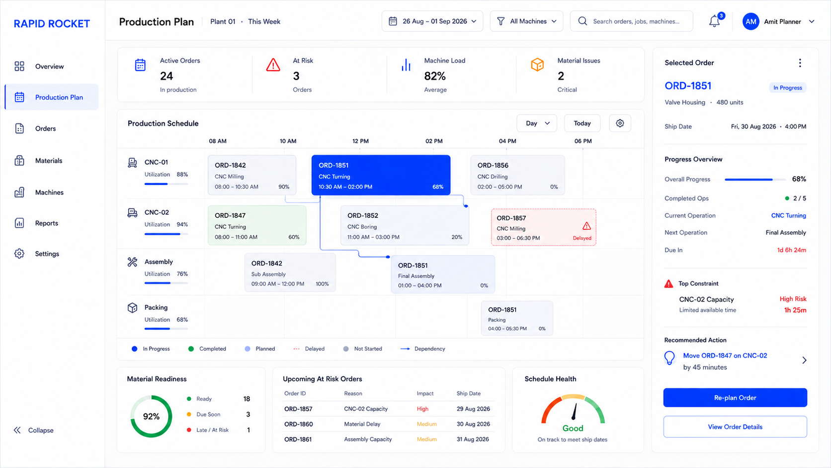 Why Spreadsheets Fail Once Your Factory Gets Busy