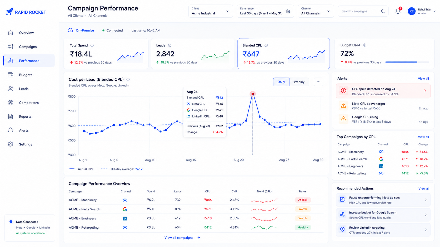 Why Agencies Drown in Ad Dashboards, and How to Get One Clear View